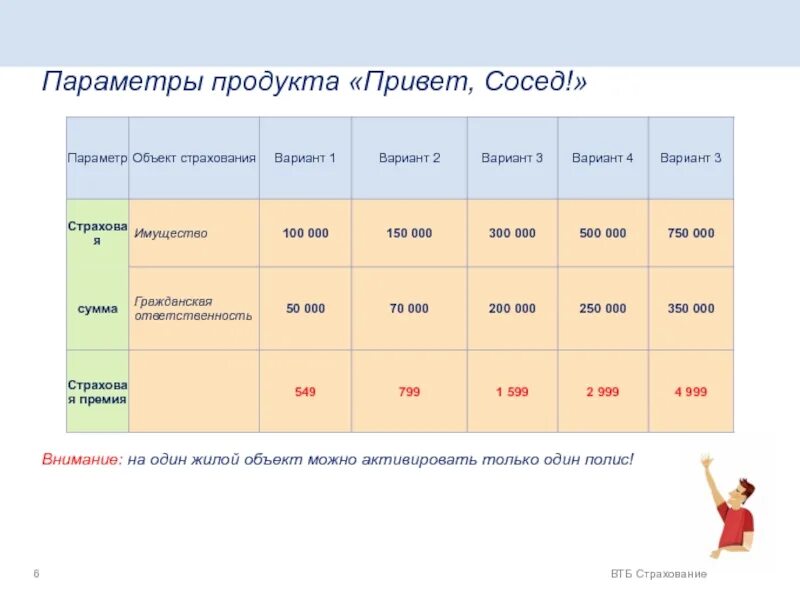 Привет сосед займ промокод. Привет сосед ВТБ. Привет сосед страхование. Привет сосед продуктовый. Привет сосед страховка.