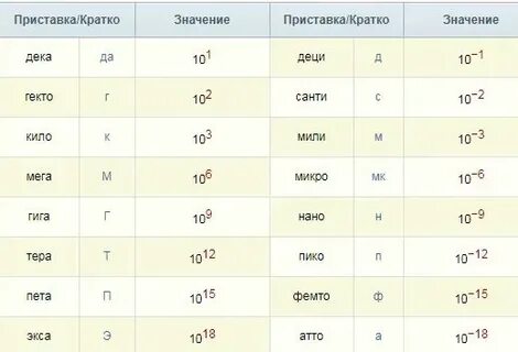 20 extra сколько мг
