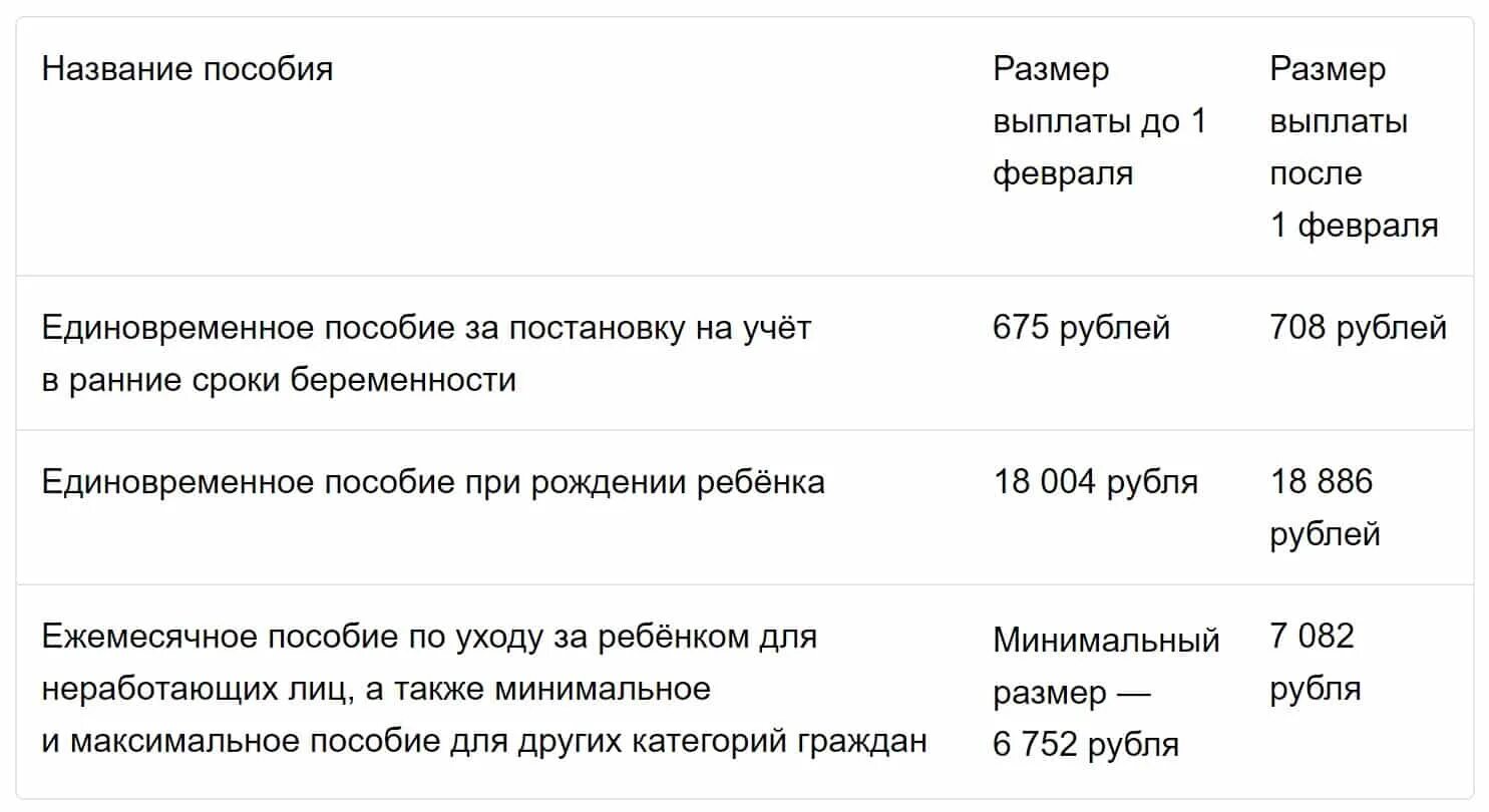 Сколько платят пособие до 17 лет. Выплаты на детей с февраля 2021 года. Выплаты на четвёртого ребёнка в 2022 году. Выплаты на первого ребенка в 2022 году. Размер выплат на детей до 3 лет в 2022 году.