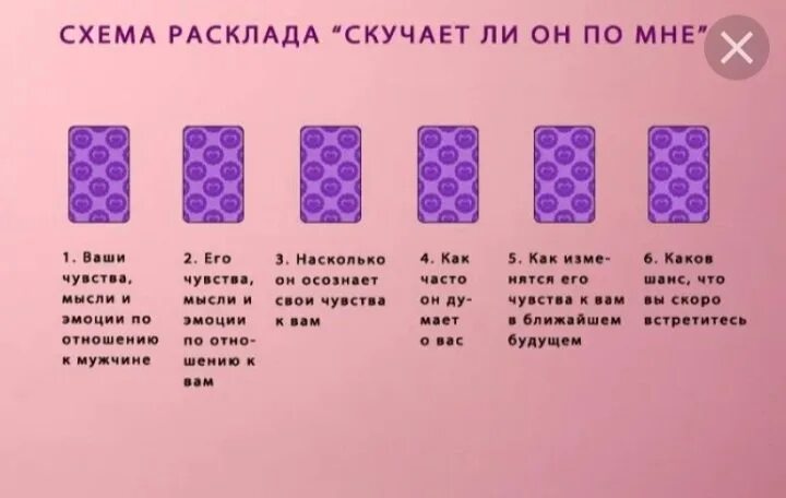 Таро сейчас думает обо мне мужчина. Расклад скучает ли он. Расклад Таро начквства. Расрасклады на чувства. Расклад скучает ли он по мне Таро схема.