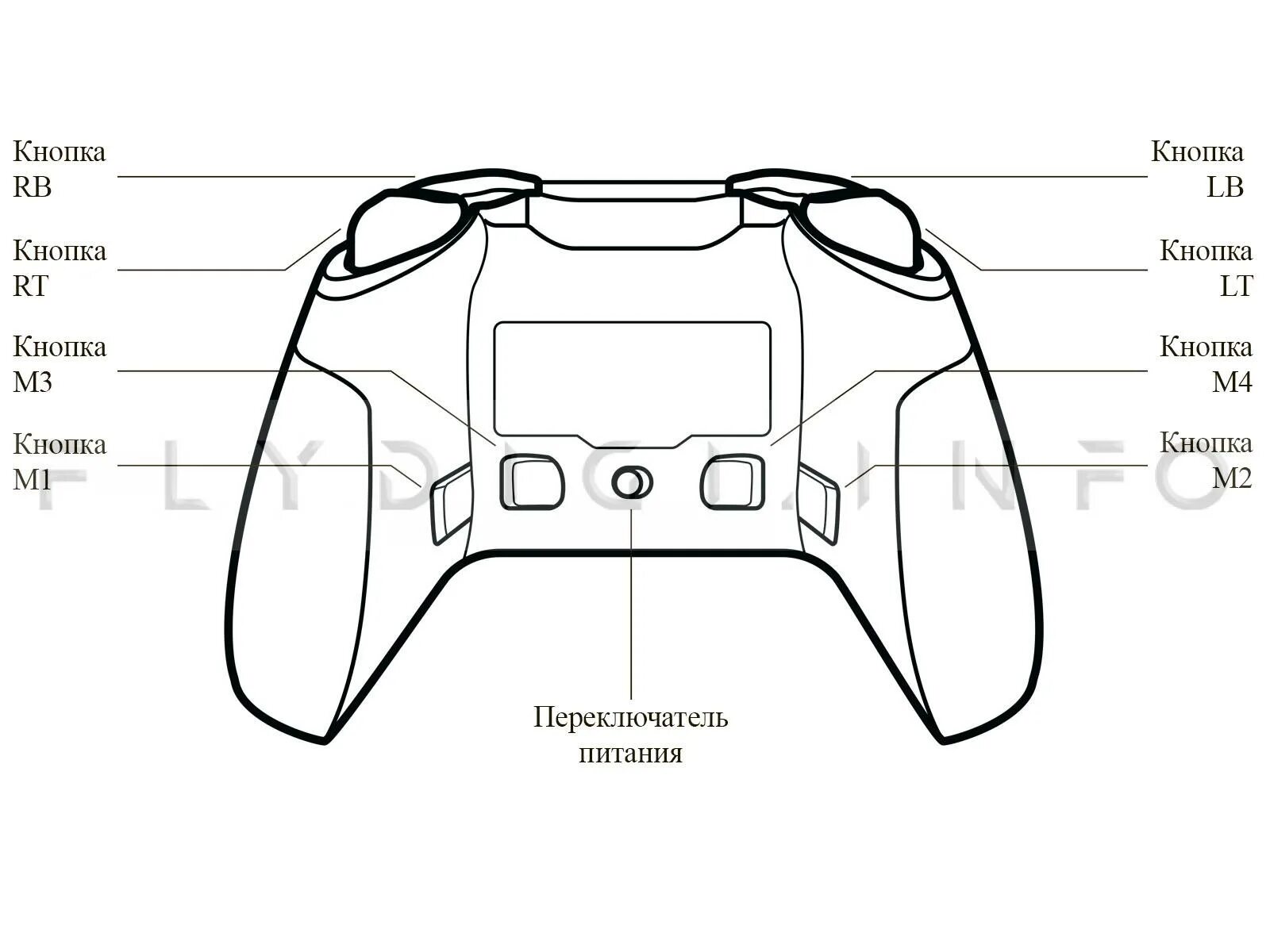 Vader 2 геймпад. Flydigi вейдер 2. flydigi vader 2 pro. название кнопок геймпада flydigi vader 2.