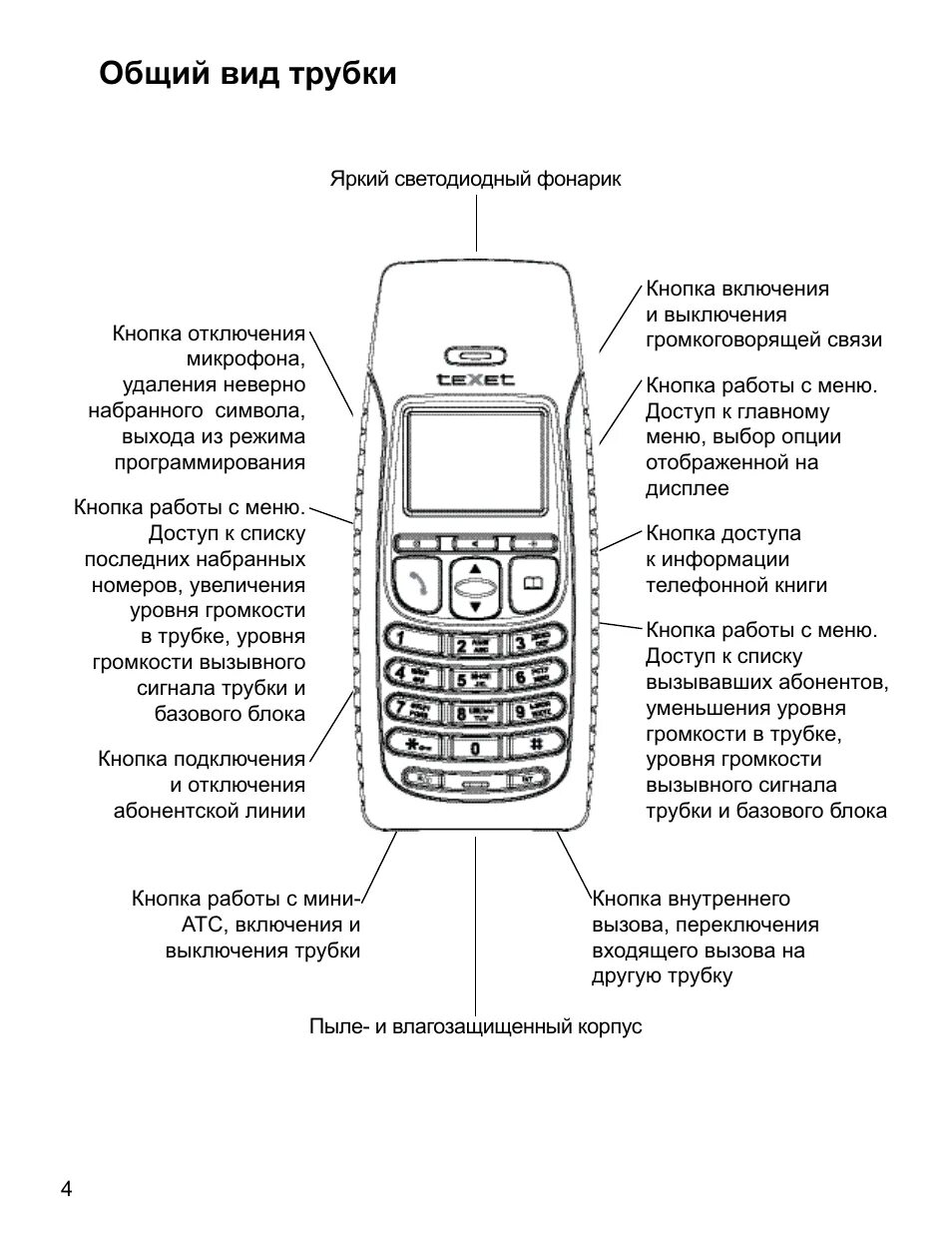 Радиотелефон TEXET TX-d9100. TEXET радиотелефон инструкция. Телефон TEXET кнопочный инструкция. Радиотелефон техет инструкция. Как включается кнопочный телефон