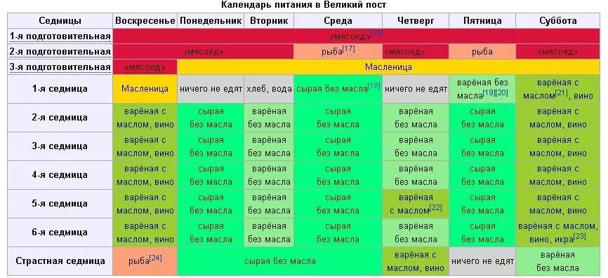 Можно ли открыть пост раньше. Страстная неделя Великого поста питание. Питание в страстную неделю Великого поста. Календарь питания. Страстная седмица Великого поста питание.