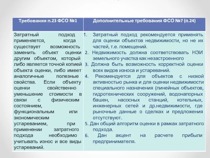 Федеральный стандарт оценки 7 оценка недвижимости