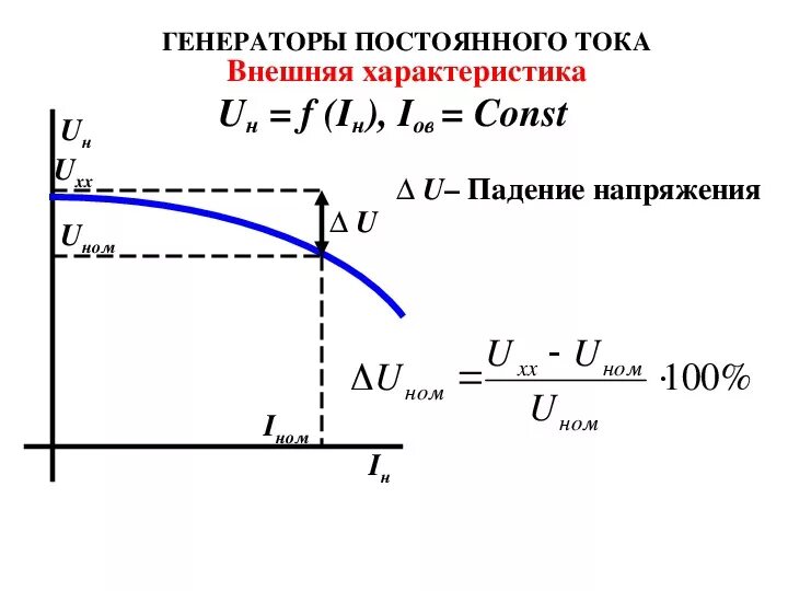 Нагрузочная характеристика генератора. Основные параметры генераторов постоянного тока. Характеристики генератора постоянного тока. Параметры генератора постоянного тока.