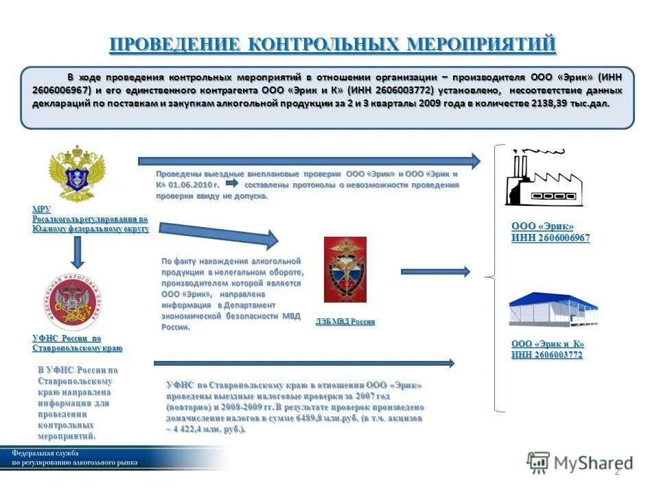 Программа проведения контрольного мероприятия. Виды контрольных мероприятий финансового контроля. Формы проведения контрольных мероприятий. Формы проведения контрольных мероприятий. Формы проведения контрольных мероприятий.
