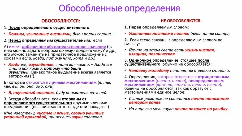 Обособленные и необособленные определения схема. Памятка обособленные и необособленные определения. Обособление и необособление определений таблица. Обособленные определения и необособленные определения 8 класс. Обособленные определения прилагательные примеры