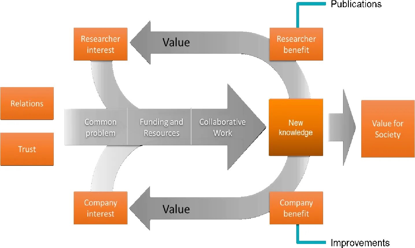 Value of knowledge