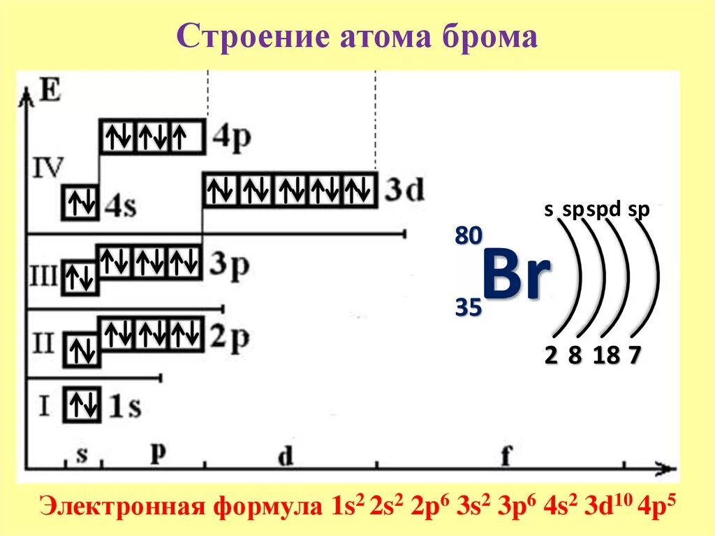 Номер элемента брома. Электронная формула атома брома. Энергетические уровни галлия. Электронное строение атома мышьяка. Электронная формула брома в химии.