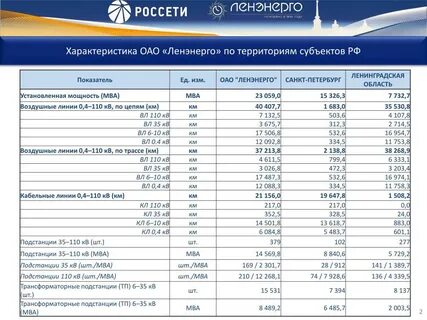 Сайт ленэнерго санкт петербург