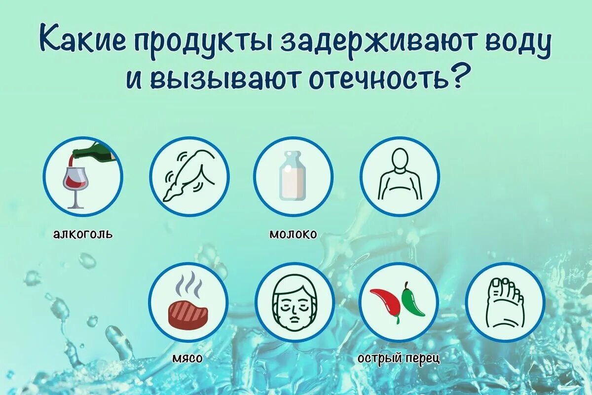 Пища задерживающая воду в организме. Продукты задерживающие жидкость в организме. Какие продукты задерживают воду. Список продуктов задерживающих воду в организме.