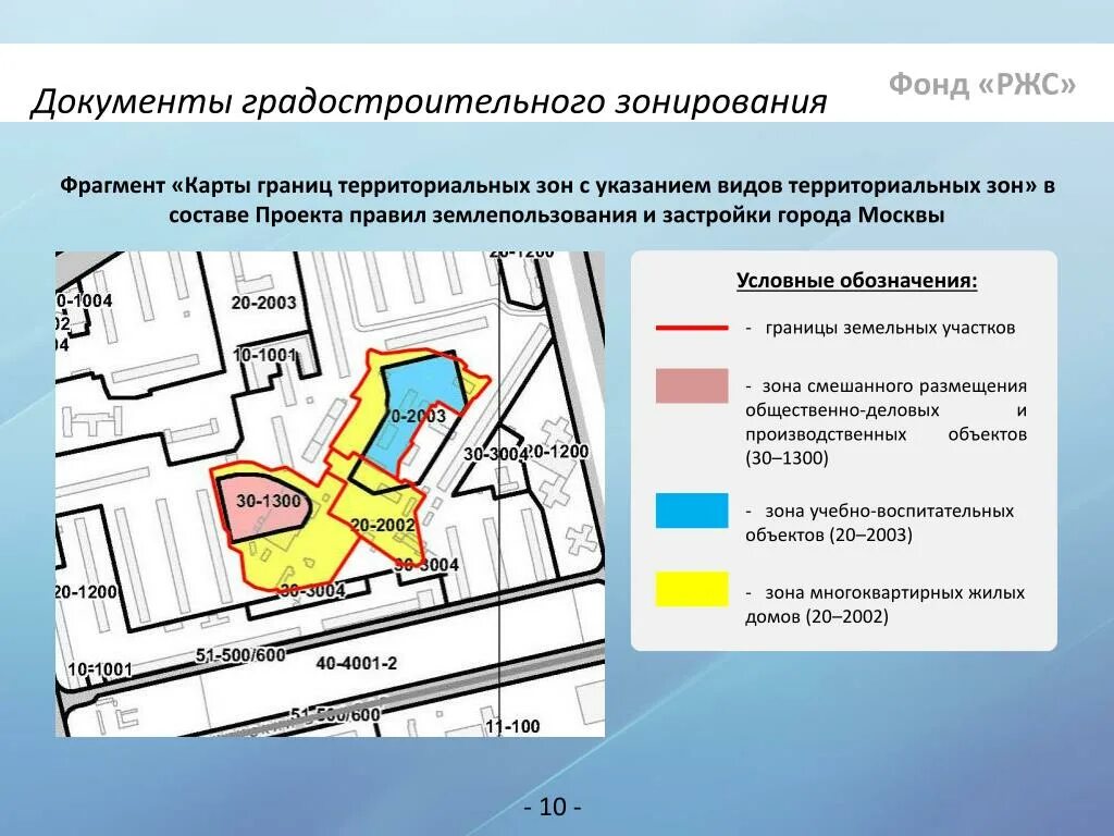 Документы территориального зонирования. Документы градостроительного зонирования. Функциональные зоны в градостроительстве. Градостроительство проект зонирования территорий. Градостроительная документация города.