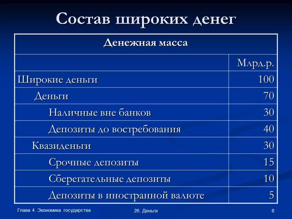 Состав денежных средств организации. Состав денежных средств. Примеры широких денег. Денежные средства из чего состоят. Состав денежной массы.