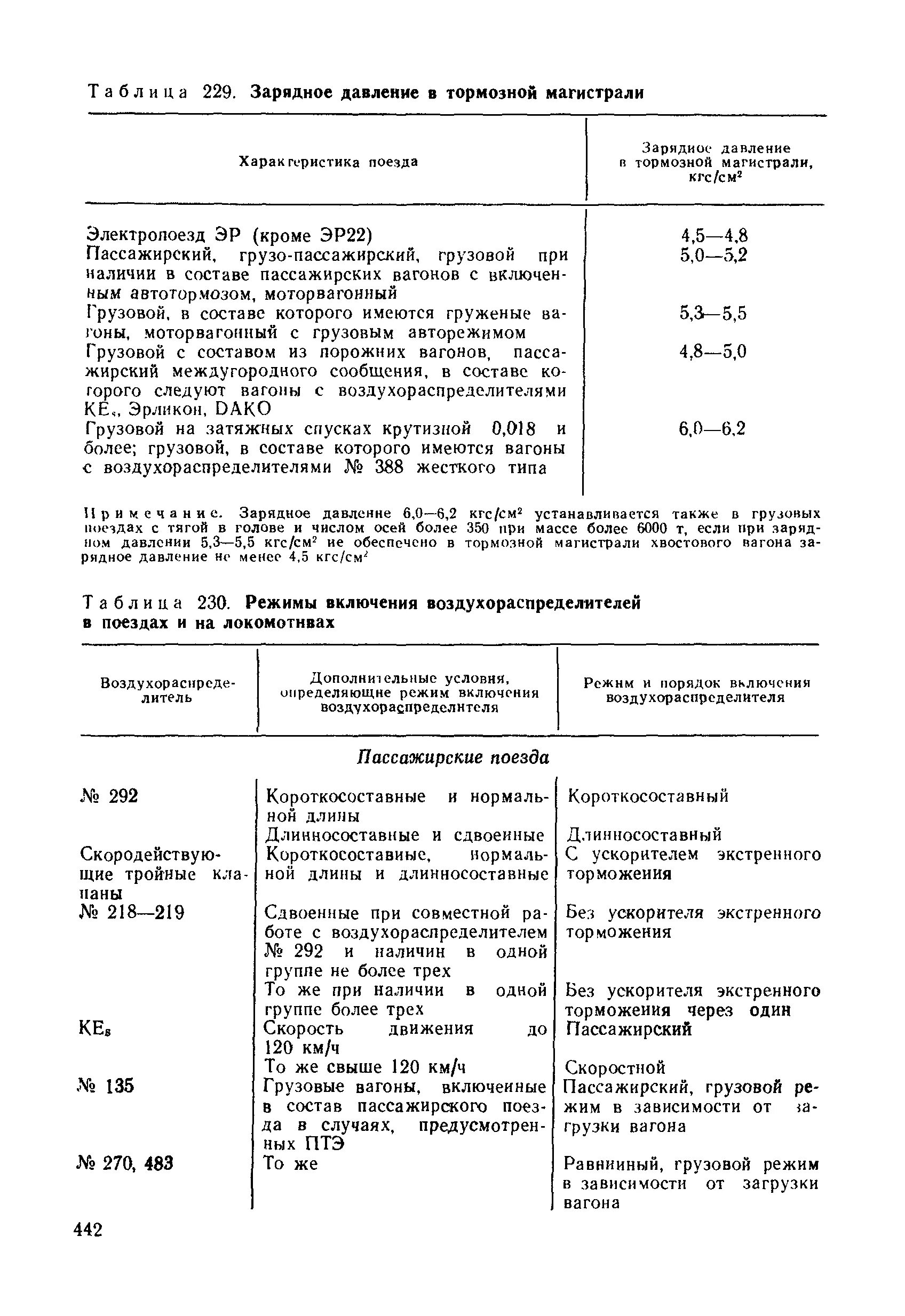 Таблица v.1 - зарядное давление в тормозной магистрали. Зарядное давление в тормозной магистрали грузовых поездов. Таблица плотности тормозной магистрали грузового поезда. Зарядное давления тормозной магистрали снегоуборочная машина. Величины зарядного давления в поездах