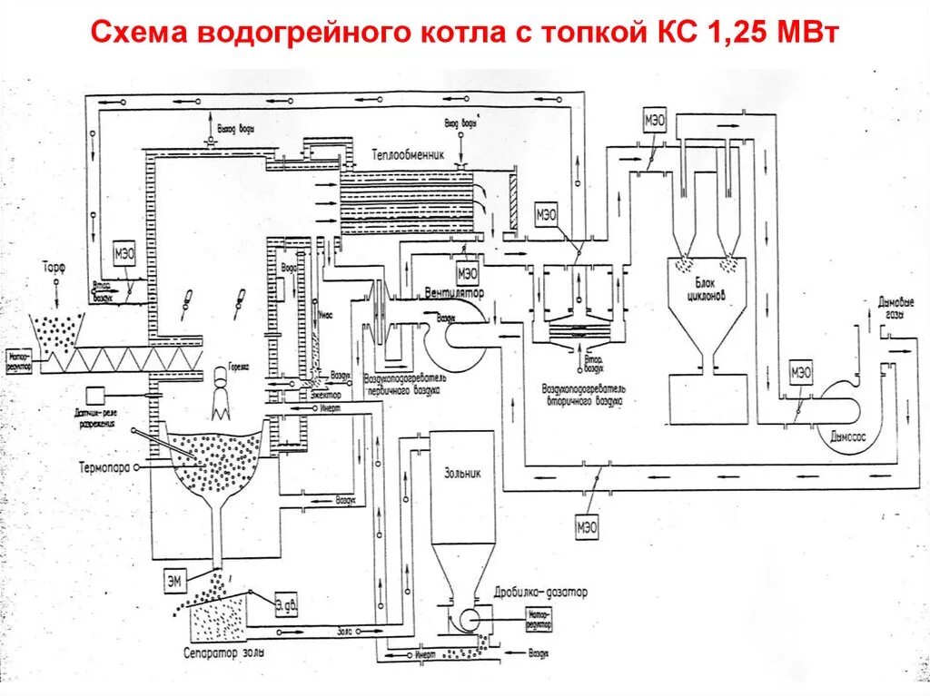 Схема работы котельной. Схема включения водогрейных котлов. схема водогрейного котла тэц. схема котельной установки котел топка. тепловая схема котельной с птвм30.