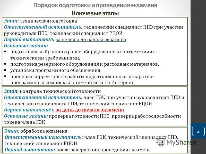 Организация помещения для руководителя ппэ. Подготовка работников ппэ технический специалист. Практическая работа для технических специалистов ппэ. Помещение для руководителя ппэ штаб ппэ. Технический специалист ппэ.