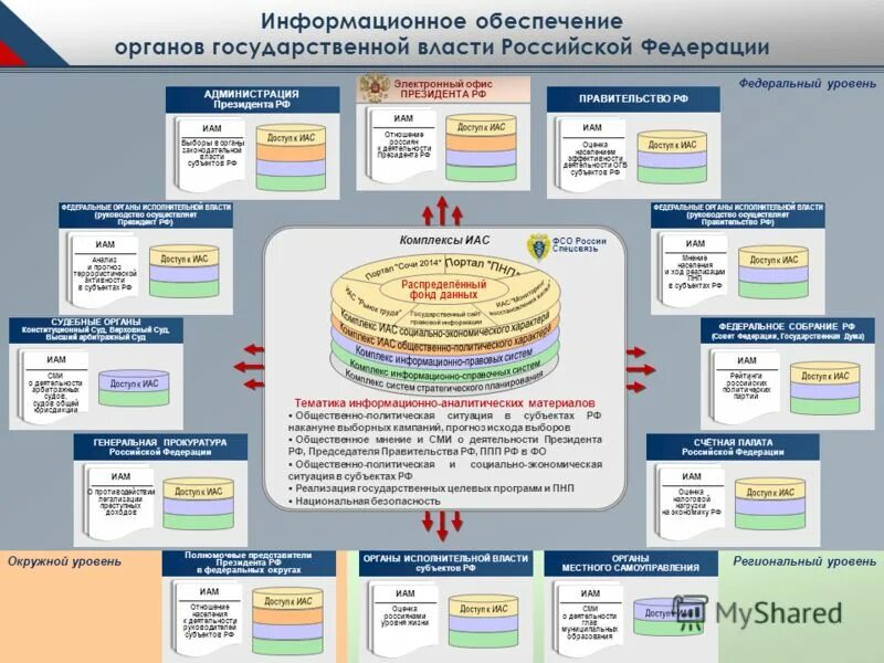 Федеральная служба охраны российской федерации структура. Управление спецсвязи фсо служба охраны. Стратегические информационные системы предназначены для. Руководитель управления информационных систем. Руководитель управления информационных систем.