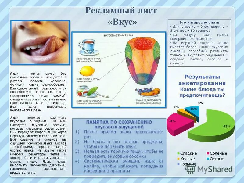 Изменился вкус еды