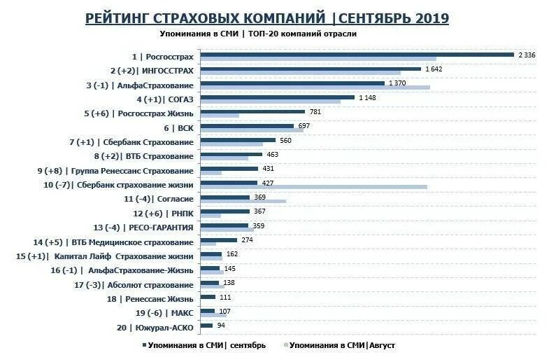 Фирмы 2019 2020. Mobile telesystems pjsc, lc. Fmcg топ 10 компании. Динамика индекса предпринимательской уверенности в строительстве. Рынок смартфонов в мире.
