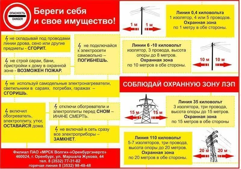 Лэп какое безопасное расстояние. Охранные зоны воздушных линий электропередач 110 КВТ. Охранная зона вл 110 кв СИП. Охранная зона вл 10 кв 10 метров. Охранная зона ВЛИ 6кв провод СИП.