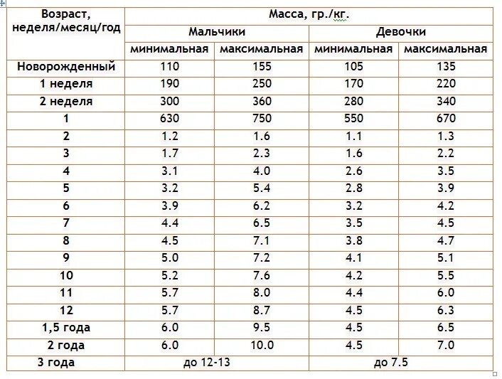 Вес 6 а1. Вес котенка в 2 месяца норма таблица. вес котенка по месяцам таблица. норма веса котенка по месяцам. нормальный вес котенка в 1 месяц.