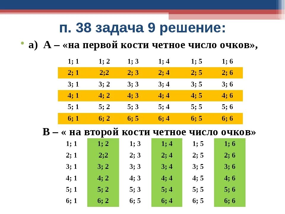 Четные числа больше 16. Таблица четных чисел. Чётные и Нечётные числа таблица. Нечетные числа. Чётные числа и Нечётные числа таблица.