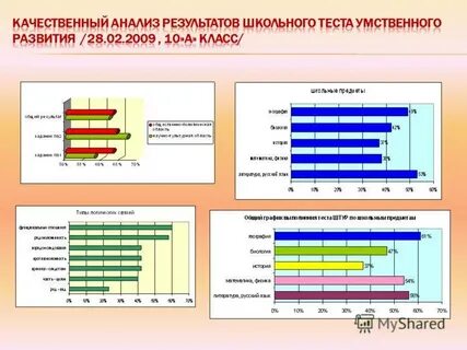 Тест анализ деятельности