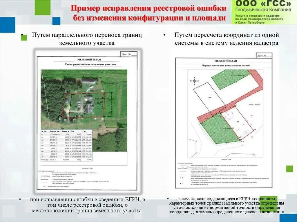 Изменение кадастровых границ участка