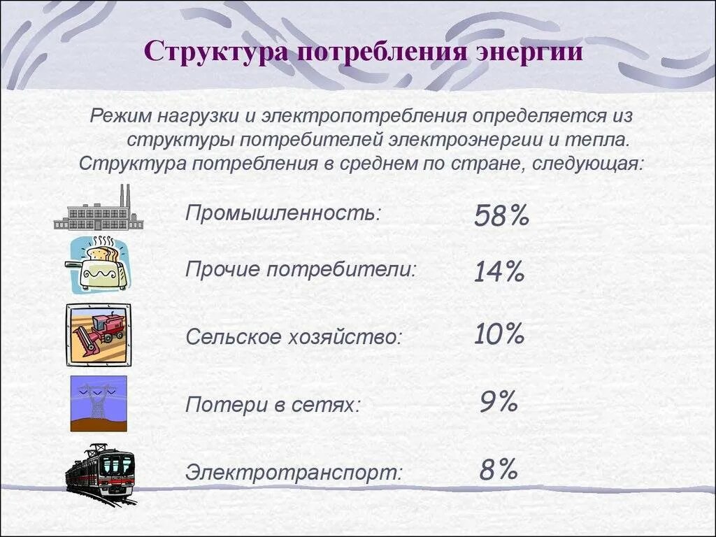 Какой расход энергии за 40 с. Потребление энергии. Потребление электроэнергии. Структура потребления энергии. Пример потребления энергии.