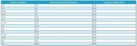 Количество зависит от размера