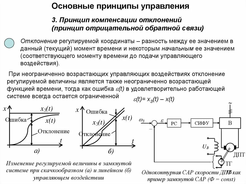 Теория автоматического управления принципы управления