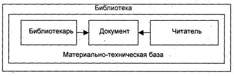 Элемент схемы библиотека