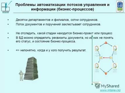 Дайте описание проектов расположенных по следующим адресам