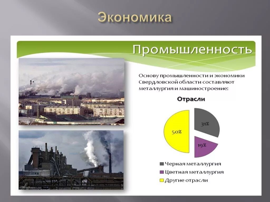 Экономика Свердловской области. Экономика Свердловской области 3 класс. Отрасли экономики Свердловской. Экономика Свердловской области проект.