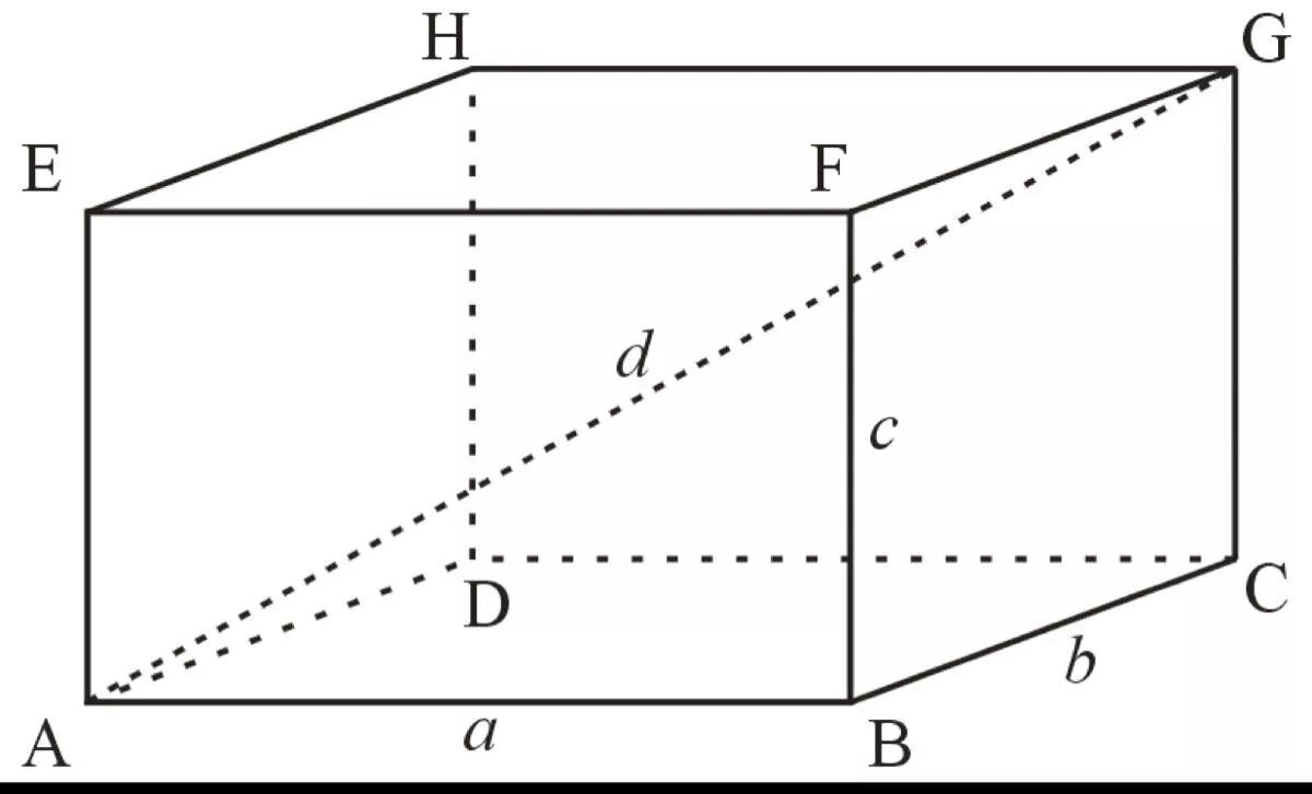 Прямоугольный кубоид. Прямоугольный параллелепипед. Прямоугольный параллелепипед рисунок. Рисунок прямоугольника параллелепипеда.
