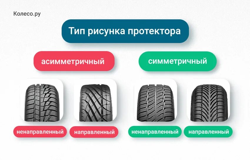 Как определить направление шины по рисунку протектора. Шины с ненаправленным рисунком протектора. Симметричный ненаправленный рисунок протектора. Ovation w 586 несимметричный ненаправленный рисунок протектора шины. Шина с асимметричным рисунком протектора.