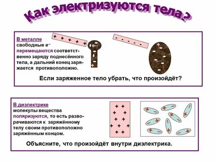 Как заряжаются тела