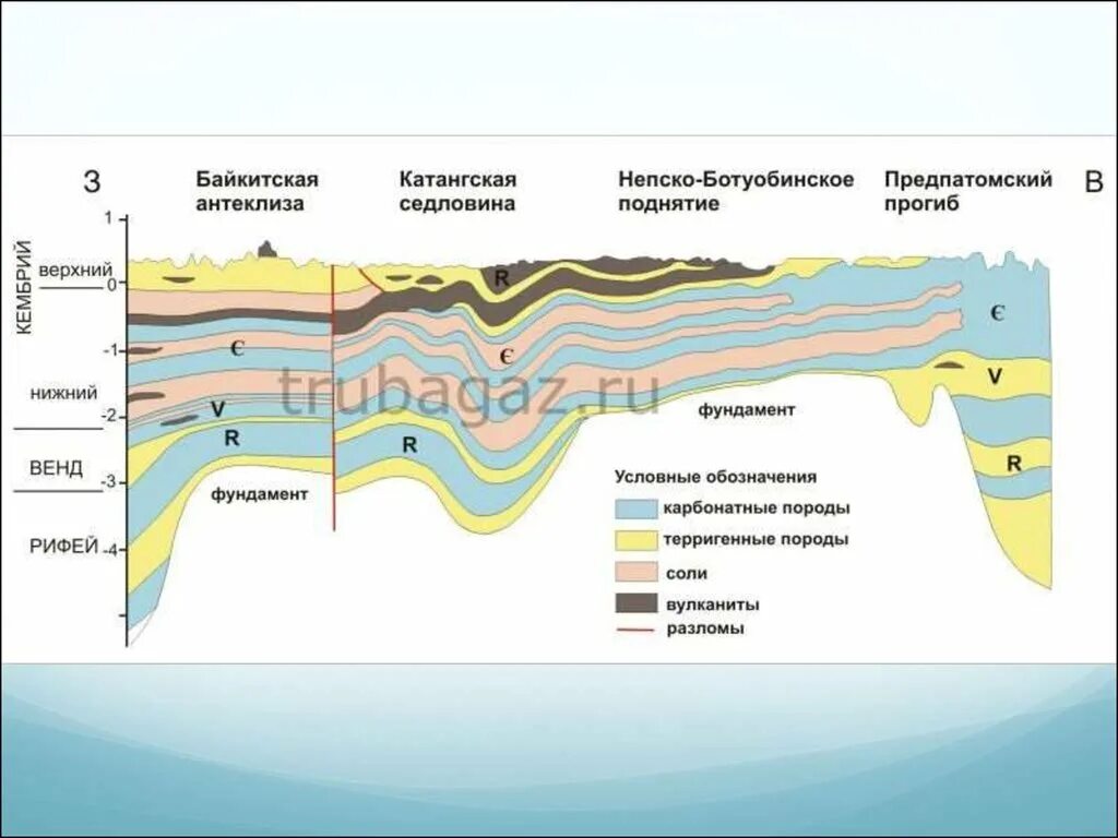 Прогибы впадины