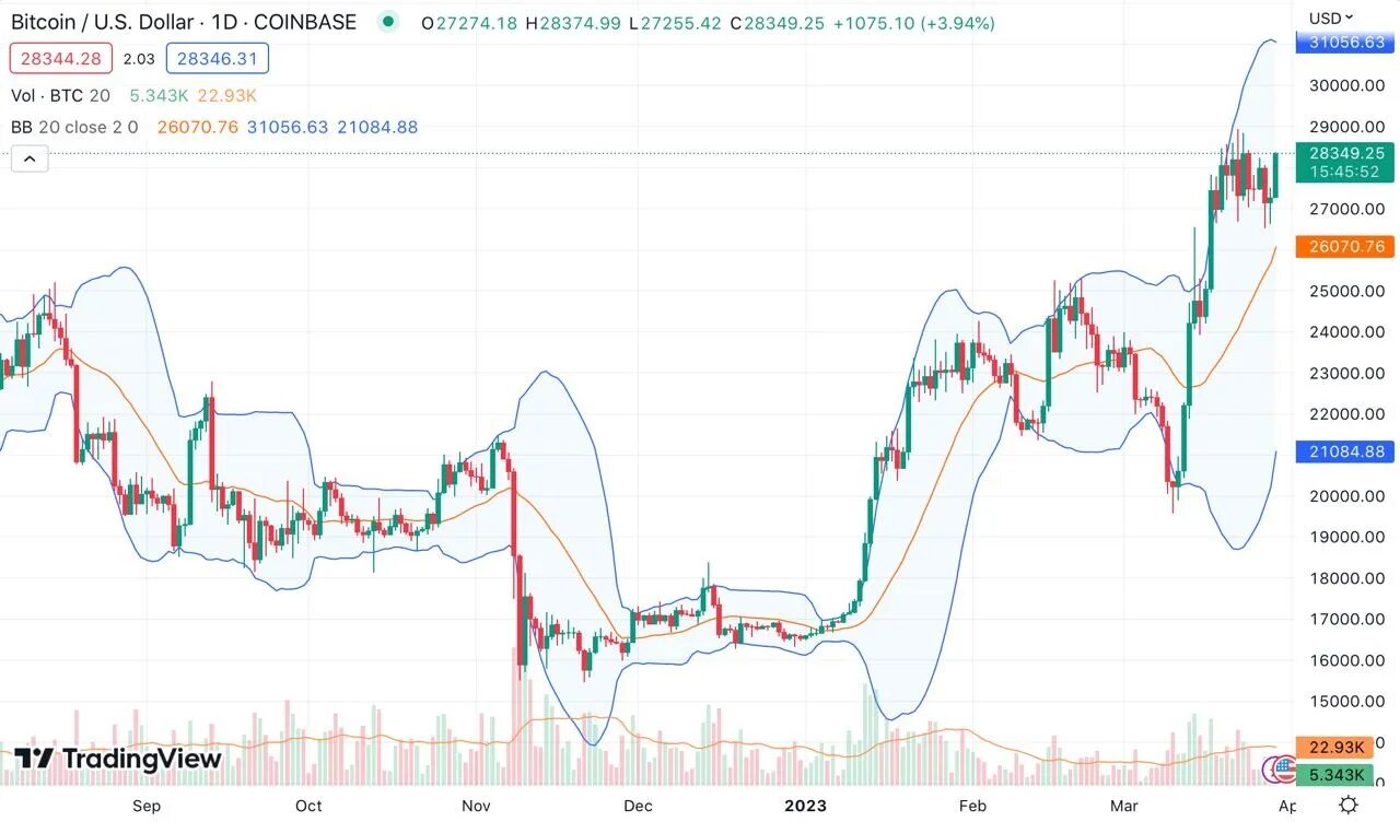 Биткоин инвестинг. Биткоин. биткоин падение рынка. один биткойн. btc usd.