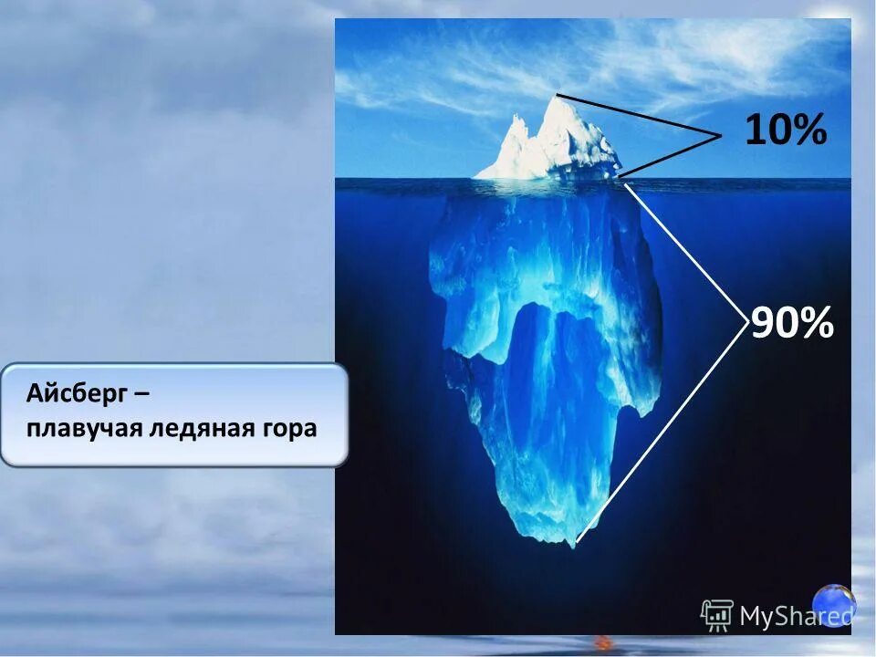 Структура айсберга. Строение айсберга. Айсберг схема. Айсберг Ледяная плавучая гора. Какая часть айсберга над водой