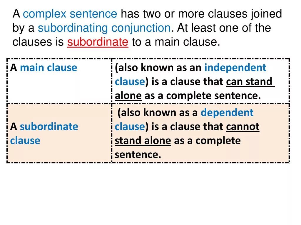 The Complex sentence (Types of subordinate Clauses:. Subordinate Clause в английском. Types of subordinate Clauses. Виды Clauses.