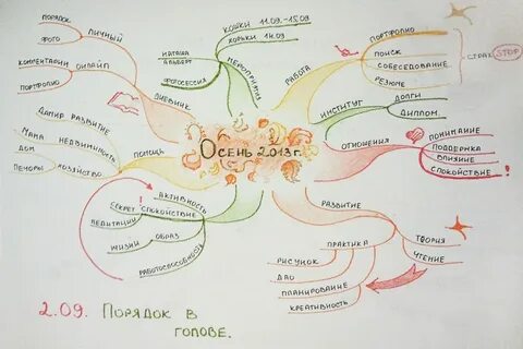 Жизнь карта слова