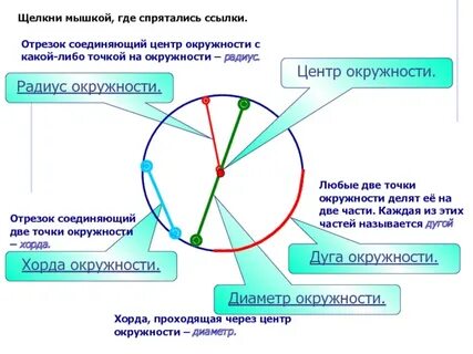 Радиус соединяет