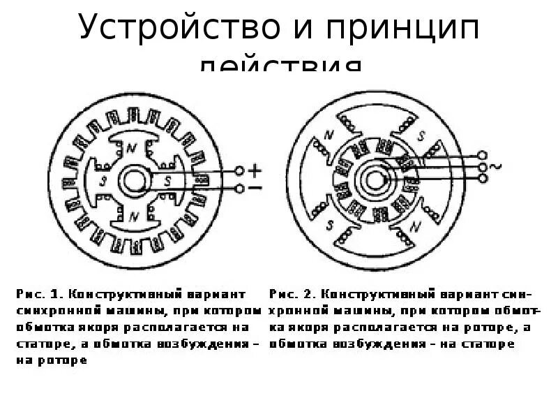 Синхронный генератор принцип работы и устройство. Схема ротора синхронного электродвигателя. явнополюсный синхронный генератор схема. электрическая схема синхронной машины. схема обмоток синхронного генератора.