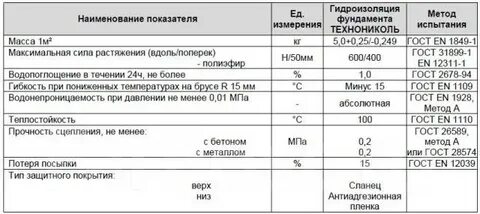 Технониколь сколько слоев
