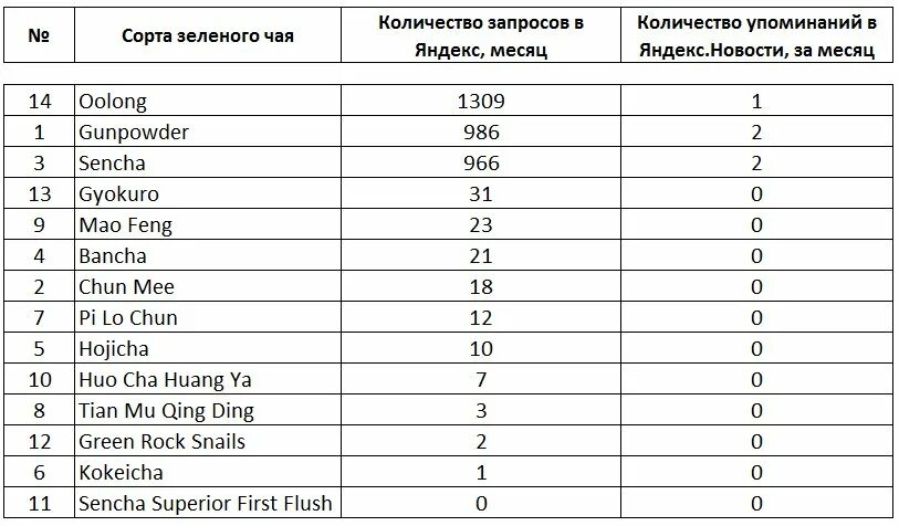 Качество чая рейтинг