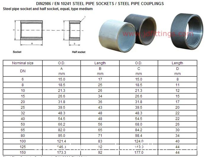 Pipe socketing. Din 2986. coupling pipe types.
