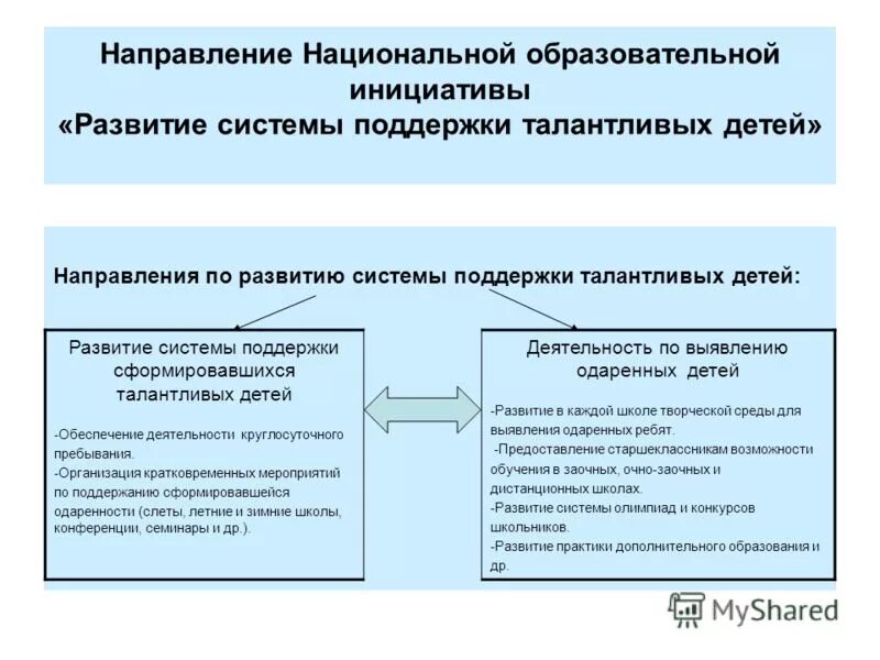 Система развития инициативы. Самостоятельность по возрастам формирование. Условия необходимые для развития инициативы детей. Способы развития самостоятельности у детей дошкольного возраста. Система развития инициативы.