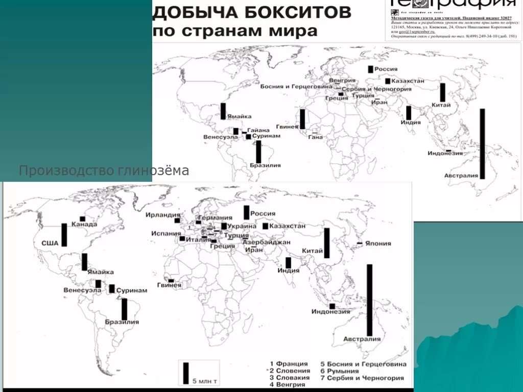 Крупнейшие производители бокситов в мире