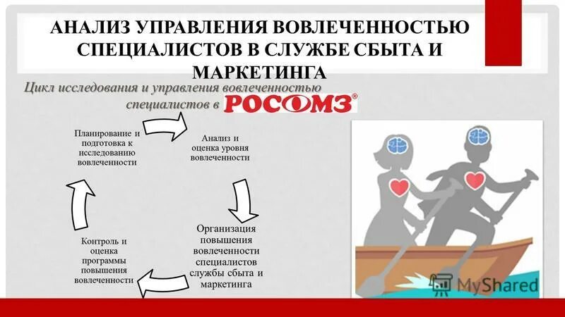 Научный анализ в управлении. Научный анализ в управлении